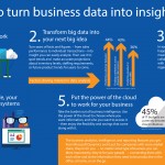 INFOGRAPHIC: Five Ways to Turn Business Data Into Insight