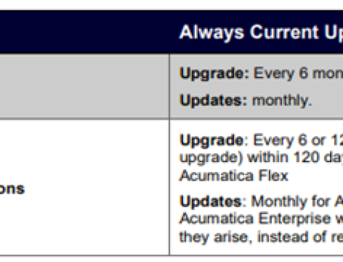 What is Acumatica’s Always Current Program?