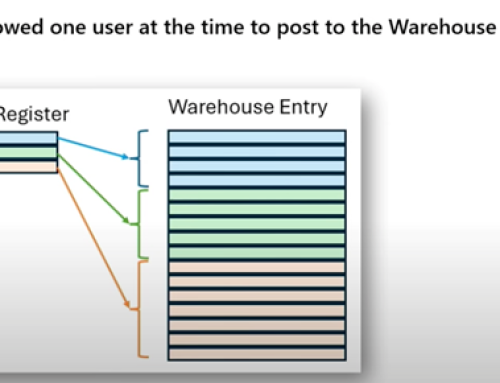 Dynamics 365 Business Central Concurrency in Warehousing: Upgraded