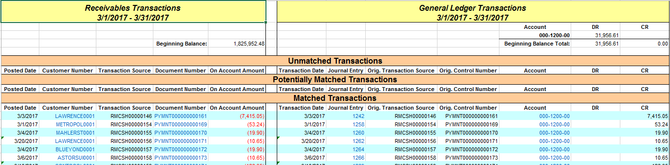 reconcile-accounts-payable-is-it-a-real-challenge-hi-tech-fpo