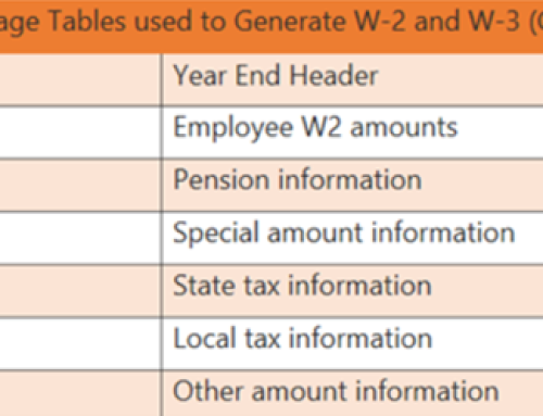 Microsoft Dynamics GP Year-End 2024: Payroll W-2 and W-3 information