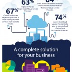 INFOGRAPHIC: A Case For Cloud