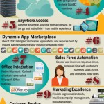 INFOGRAPHIC: 12 Great Reasons Companies Use Microsoft Dynamics CRM