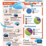 INFOGRAPHIC: The CFO's Guide to ERP in the Cloud